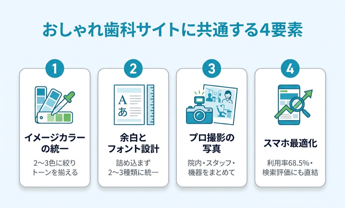 おしゃれ歯科サイトに共通する4要素