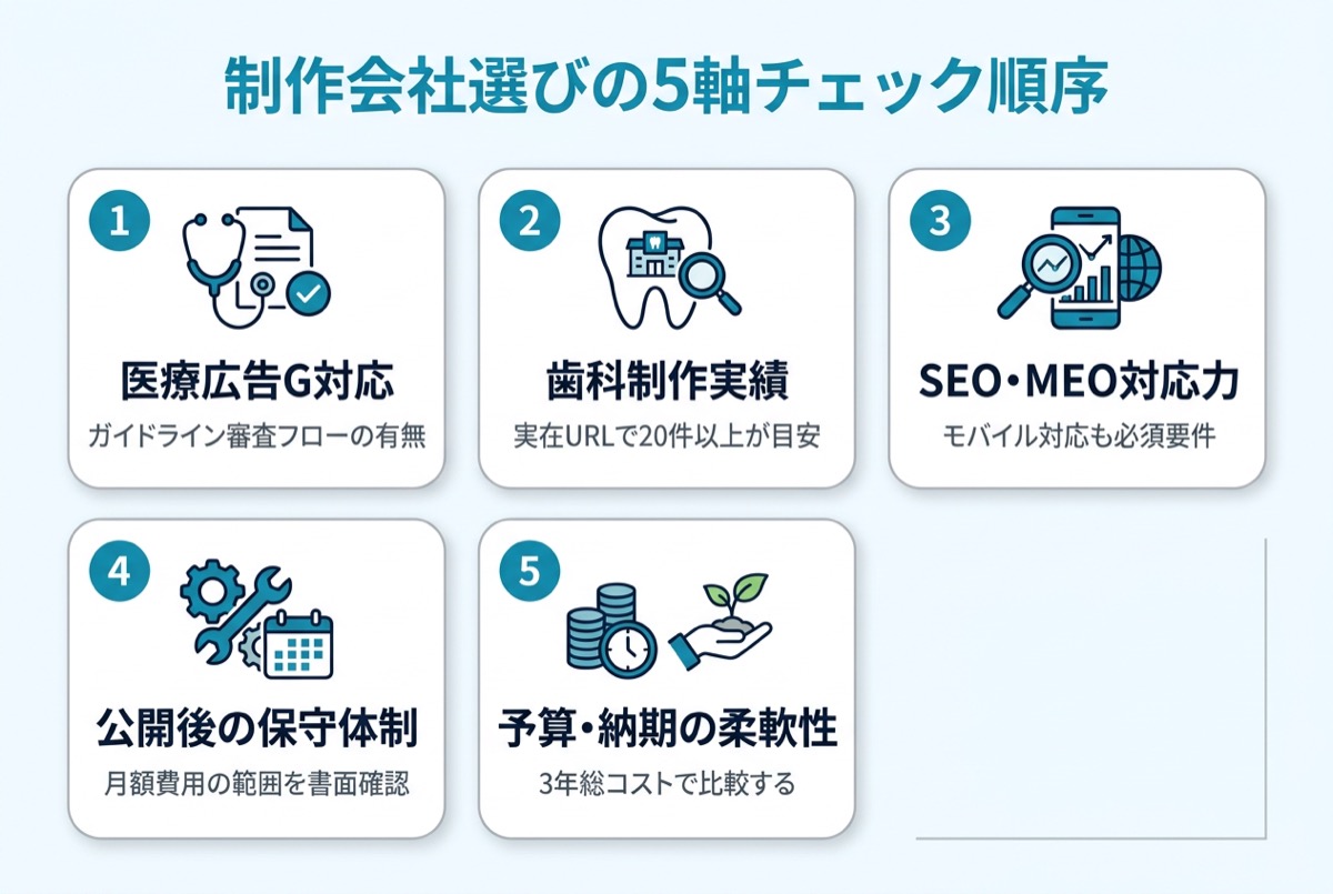 制作会社選びの5軸チェック順序