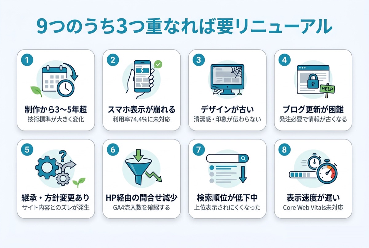 9つのうち3つ重なれば要リニューアル