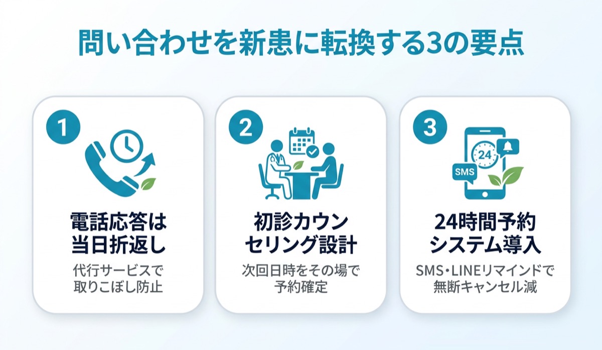 問い合わせを新患に転換する3の要点