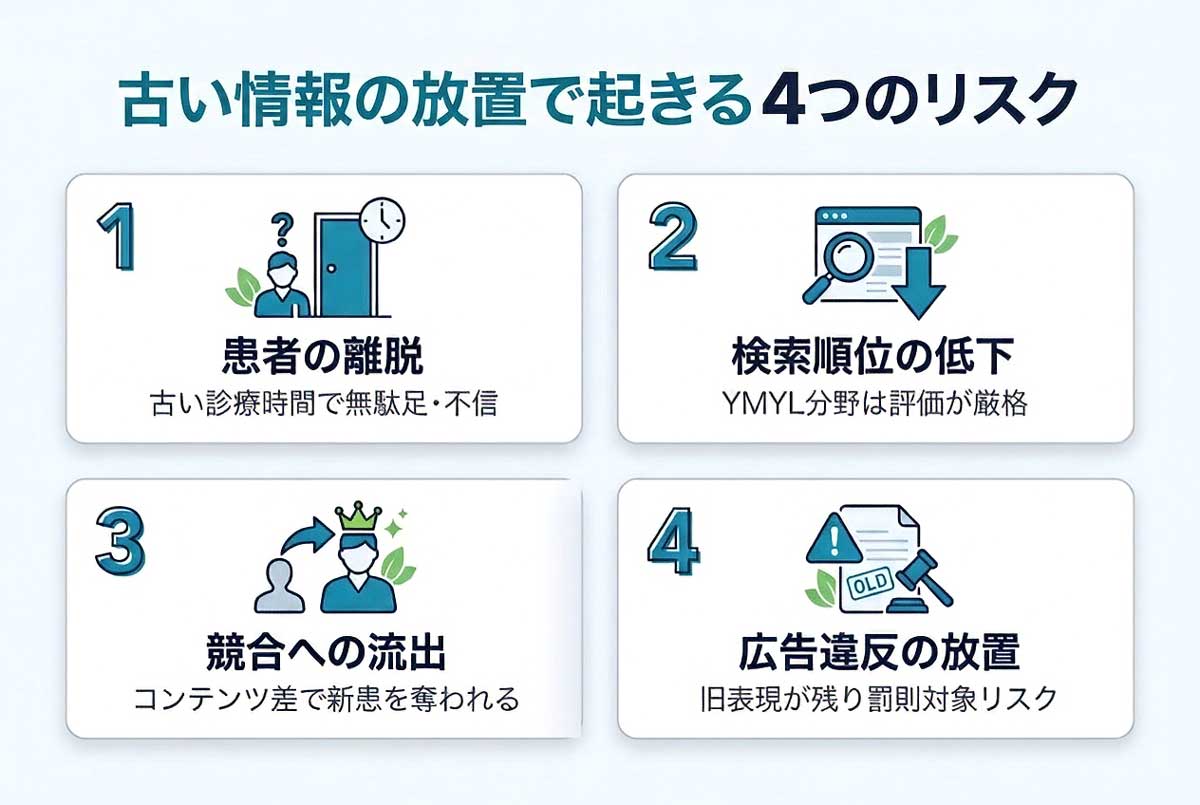 古い情報の放置で起きる4つのリスク
